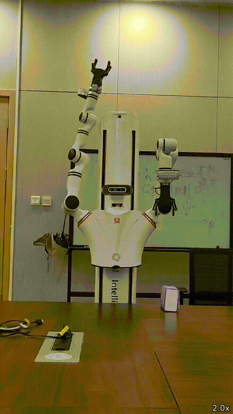 R2
